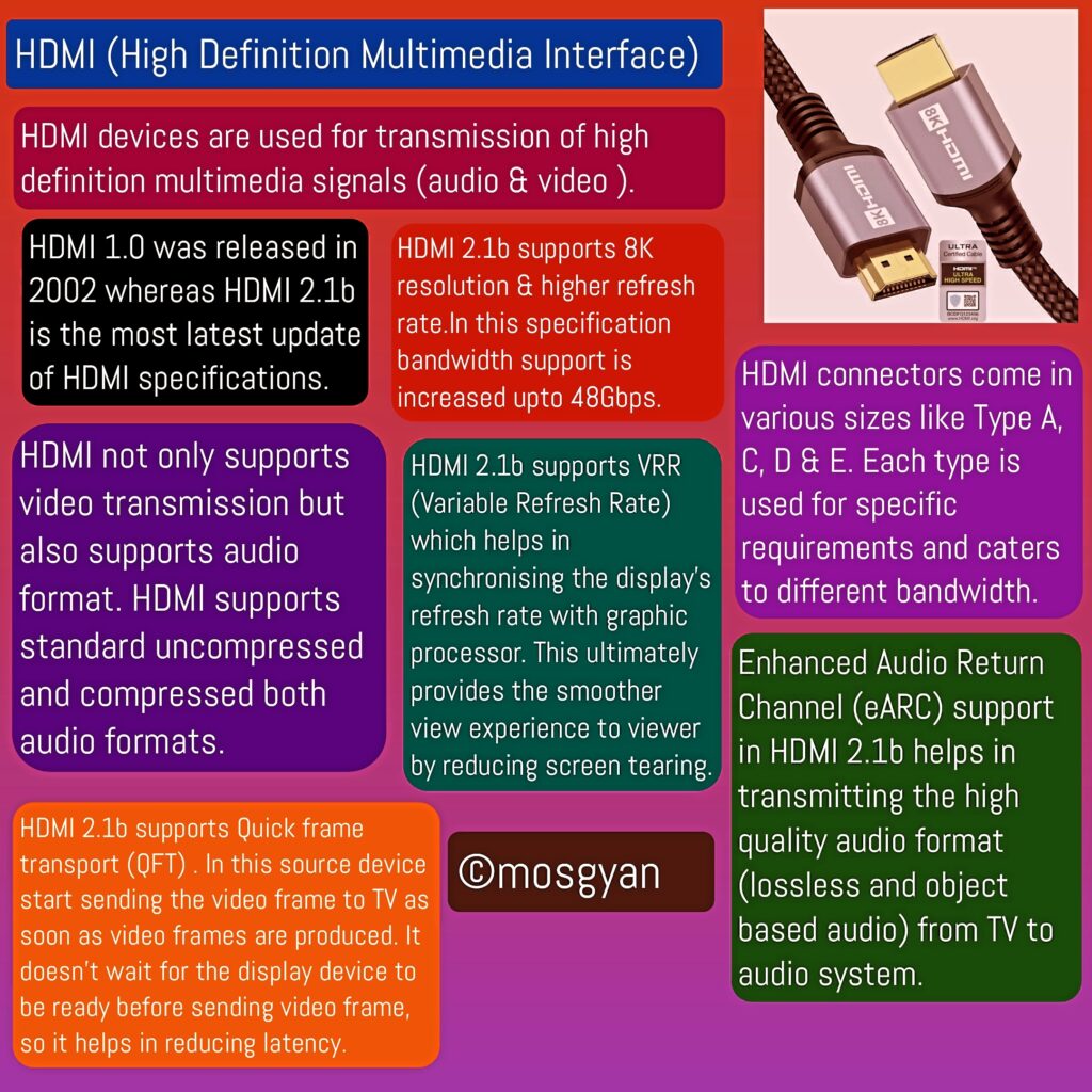 HDMI