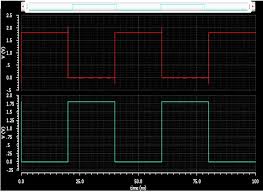 Toggling input