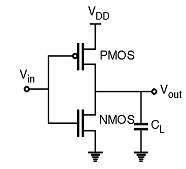 CMOS Inverter