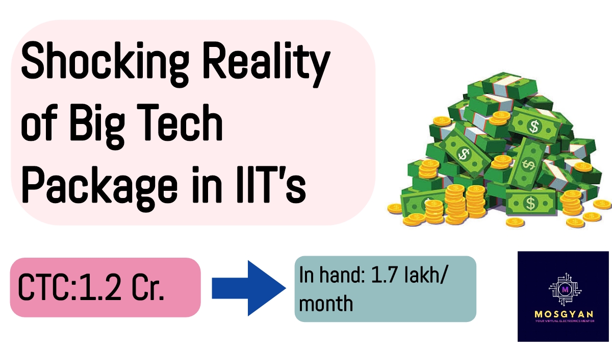 Packages in IIts